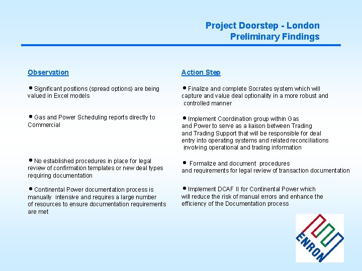 Project Doorstep - London Preliminary Findings Observation Action Step h. Significant positions (spread options)