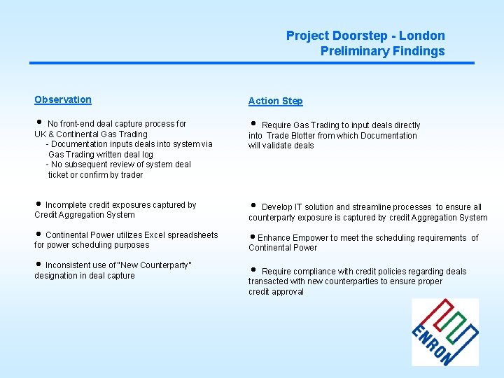 Project Doorstep - London Preliminary Findings Observation Action Step h No front-end deal capture