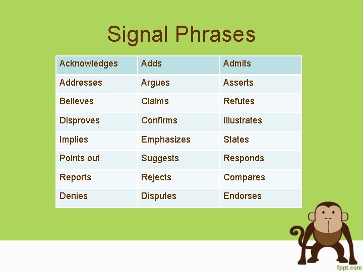 Signal Phrases Acknowledges Adds Admits Addresses Argues Asserts Believes Claims Refutes Disproves Confirms Illustrates