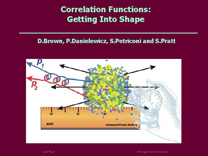 Correlation Functions: Getting Into Shape D. Brown, P. Danielewicz, S. Petriconi and S. Pratt