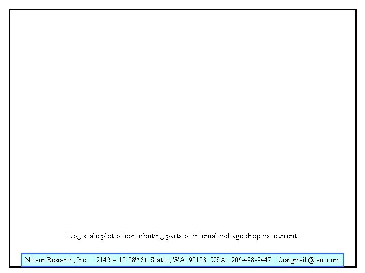 Log scale plot of contributing parts of internal voltage drop vs. current Nelson Research,