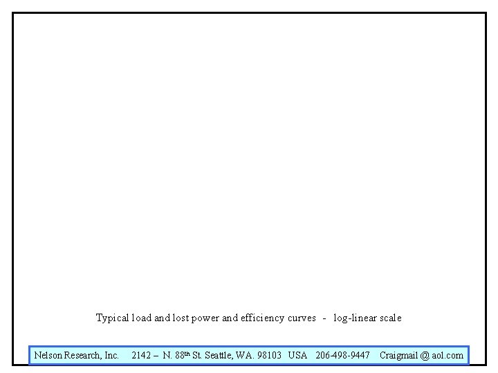 Typical load and lost power and efficiency curves - log-linear scale Nelson Research, Inc.