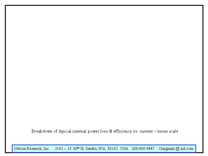 Breakdown of typical internal power loss & efficiency vs. current – linear scale Nelson