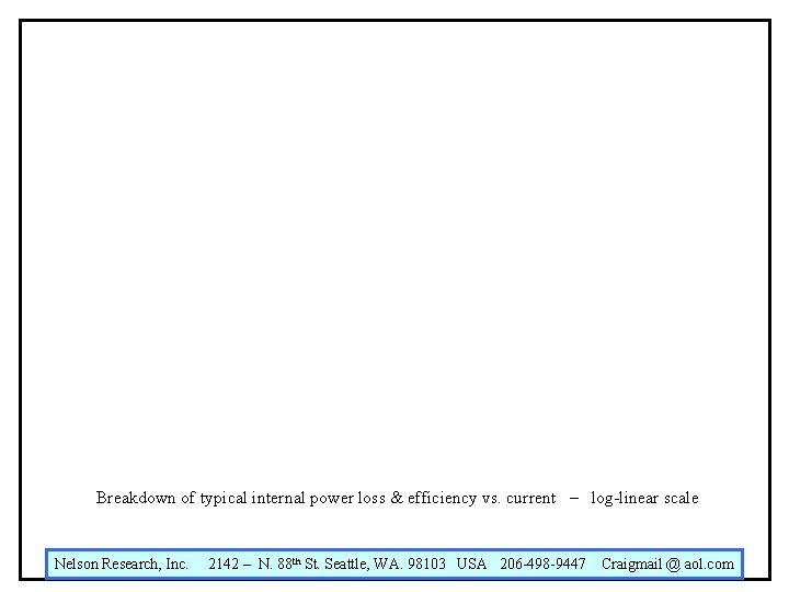 Breakdown of typical internal power loss & efficiency vs. current – log-linear scale Nelson