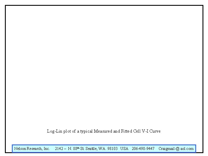 Log-Lin plot of a typical Measured and Fitted Cell V-I Curve Nelson Research, Inc.