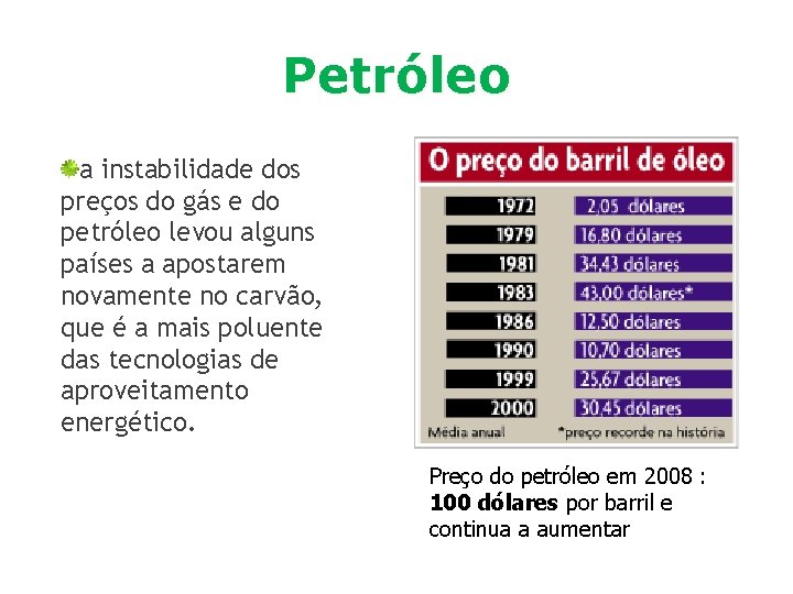 Petróleo a instabilidade dos preços do gás e do petróleo levou alguns países a