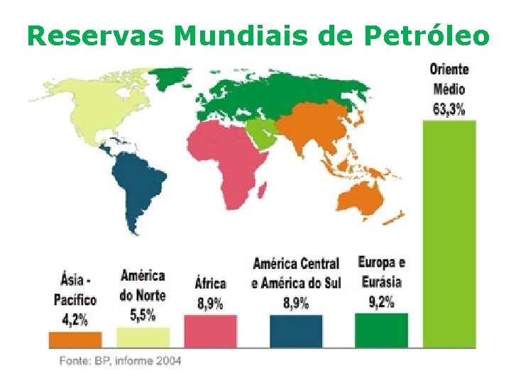 Reservas Mundiais de Petróleo 