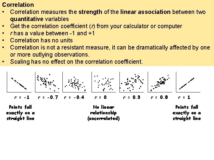 Correlation • Correlation measures the strength of the linear association between two quantitative variables