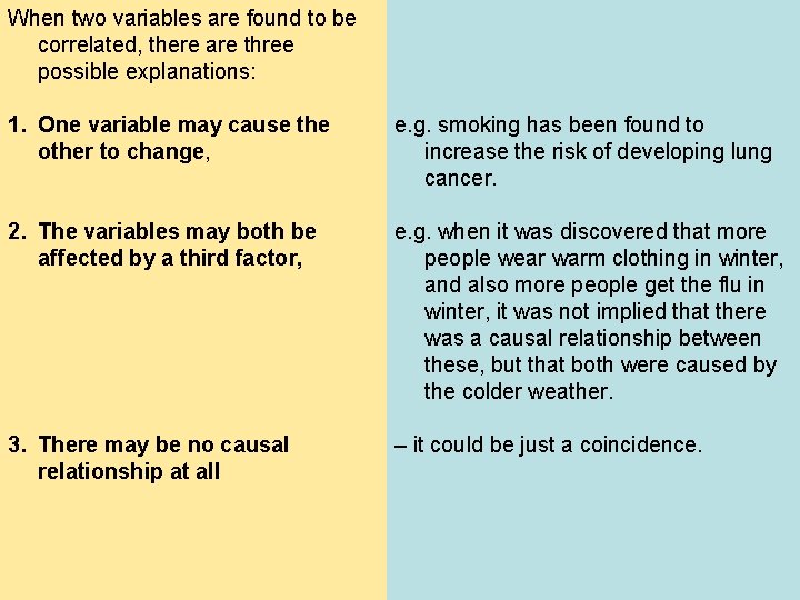 When two variables are found to be correlated, there are three possible explanations: 1.