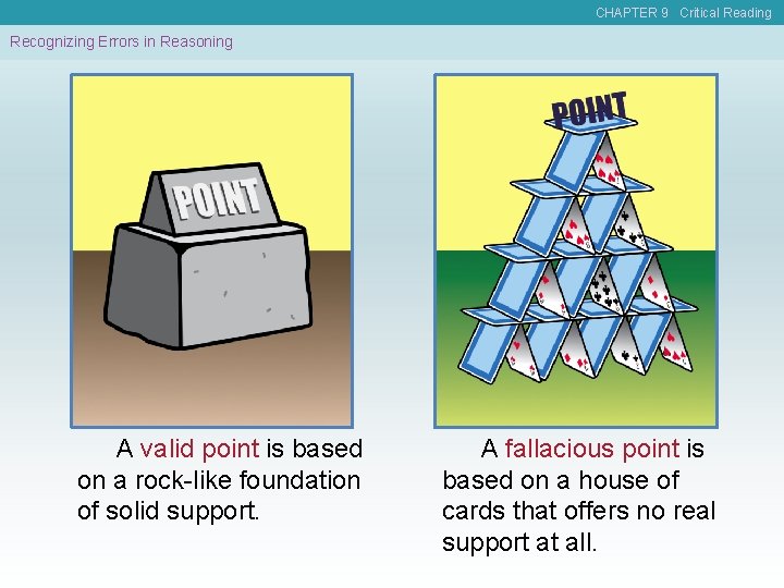 CHAPTER 9 Critical Reading Recognizing Errors in Reasoning A valid point is based on