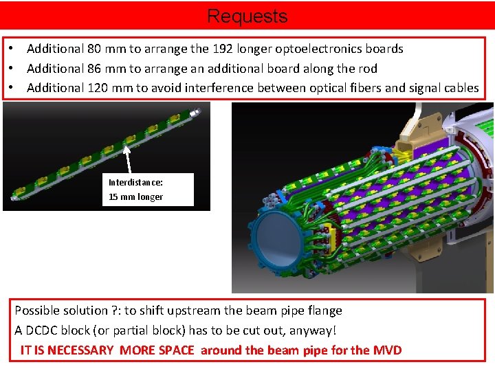 Requests • Additional 80 mm to arrange the 192 longer optoelectronics boards • Additional