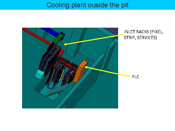 Cooling plant ouside the pit INLET RACKS (PIXEL, STRIP, SERVICES) PLC 