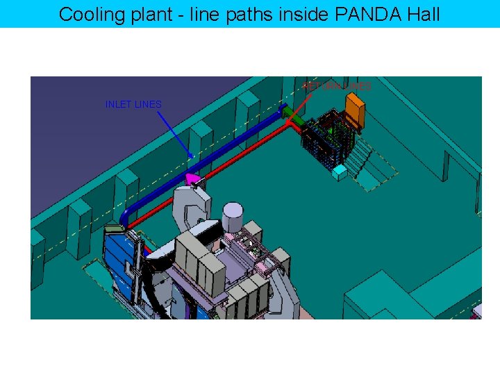 Cooling plant - line paths inside PANDA Hall RETURN LINES INLET LINES 