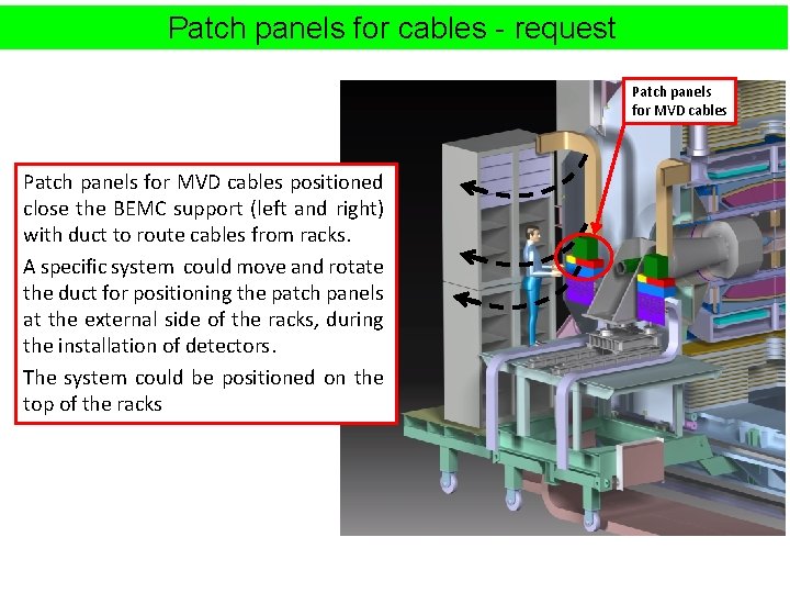 Patch panels for cables - request Patch panels for MVD cables positioned close the