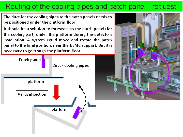 Routing of the cooling pipes and patch panel - request The duct for the