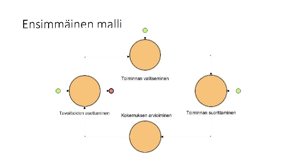 Ensimmäinen malli 