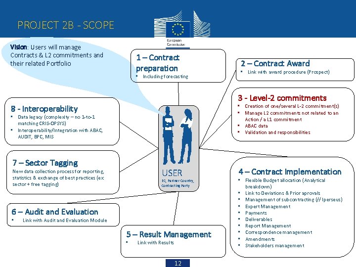 PROJECT 2 B - SCOPE Vision: Users will manage Contracts & L 2 commitments