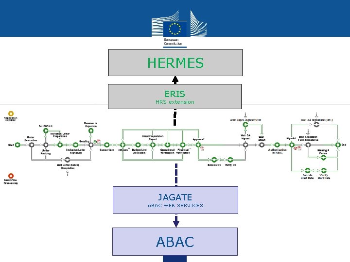 HERMES ERIS HRS extension JAGATE ABAC WEB SERVICES ABAC 