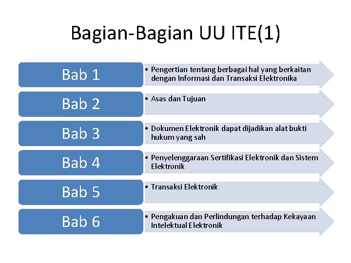 Bagian-Bagian UU ITE(1) Bab 1 • Pengertian tentang berbagai hal yang berkaitan dengan Informasi