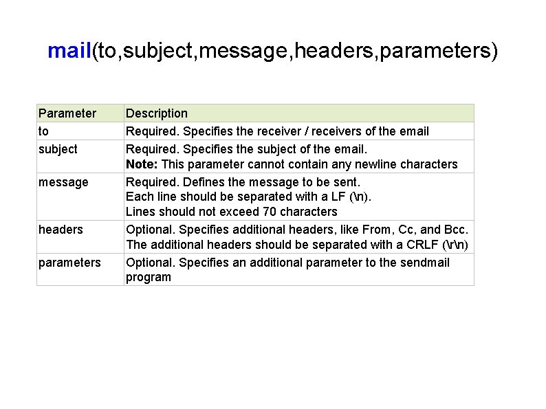 mail(to, subject, message, headers, parameters) Parameter to subject message headers parameters Description Required. Specifies mail(to, subject, message, headers, parameters) Parameter to subject message headers parameters Description Required. Specifies