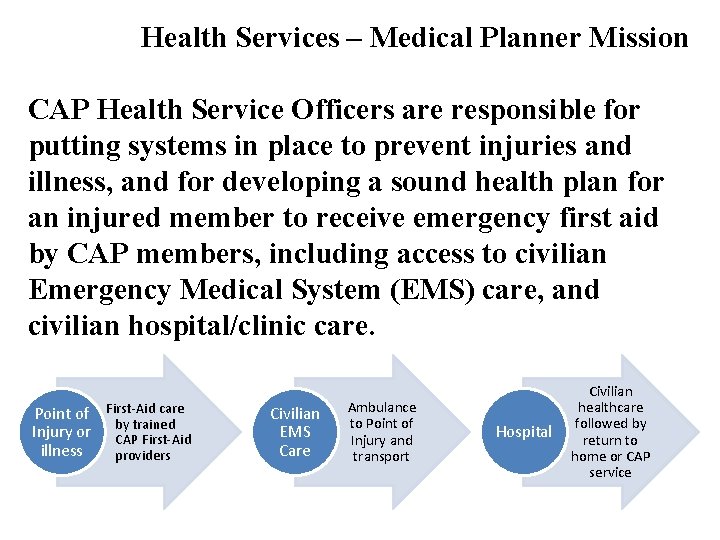 Health Services – Medical Planner Mission CAP Health Service Officers are responsible for putting