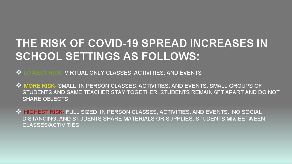 THE RISK OF COVID-19 SPREAD INCREASES IN SCHOOL SETTINGS AS FOLLOWS: v LOWEST RISK-