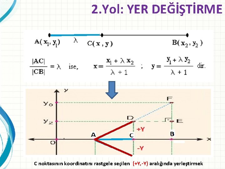 2. Yol: YER DEĞİŞTİRME C noktasının koordinatını rastgele seçilen (+Y, -Y) aralığında yerleştirmek 
