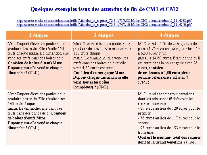 Quelques exemples issus des attendus de fin de CM 1 et CM 2 https: