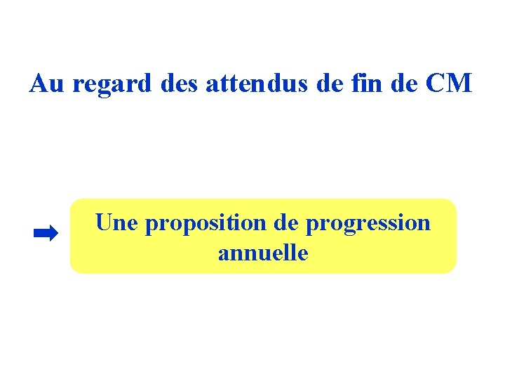 Au regard des attendus de fin de CM Une proposition de progression annuelle 