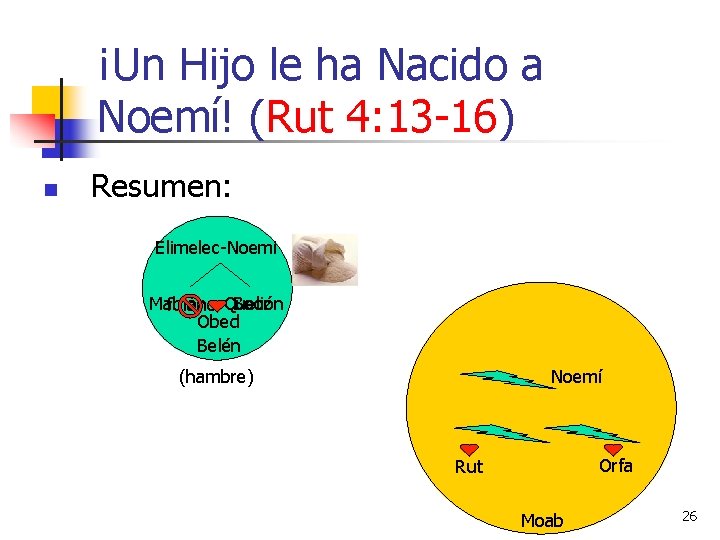 ¡Un Hijo le ha Nacido a Noemí! (Rut 4: 13 -16) n Resumen: Elimelec-Noemi