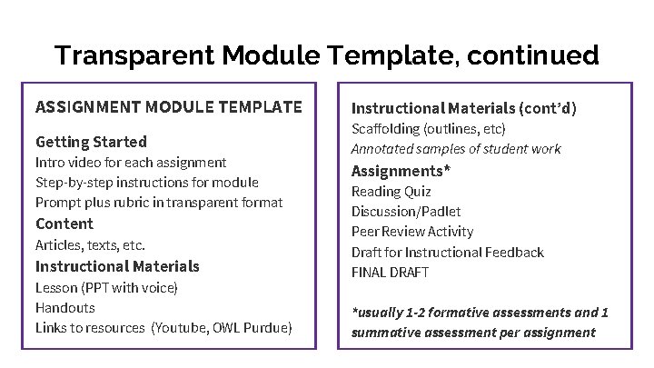 Transparent Module Template, continued ASSIGNMENT MODULE TEMPLATE Instructional Materials (cont’d) Getting Started Scaffolding (outlines,