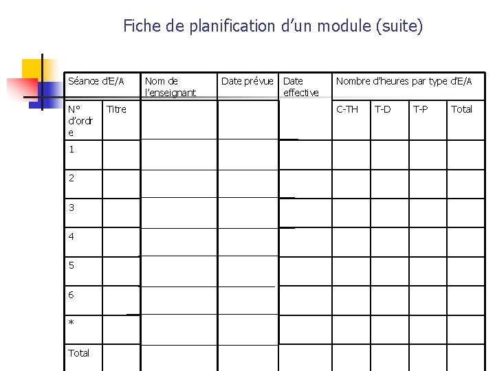 Fiche de planification d’un module (suite) Séance d’E/A N° d’ordr e 1 2 3