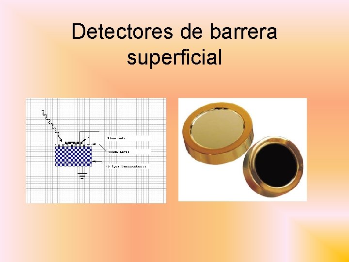 Detectores de barrera superficial 