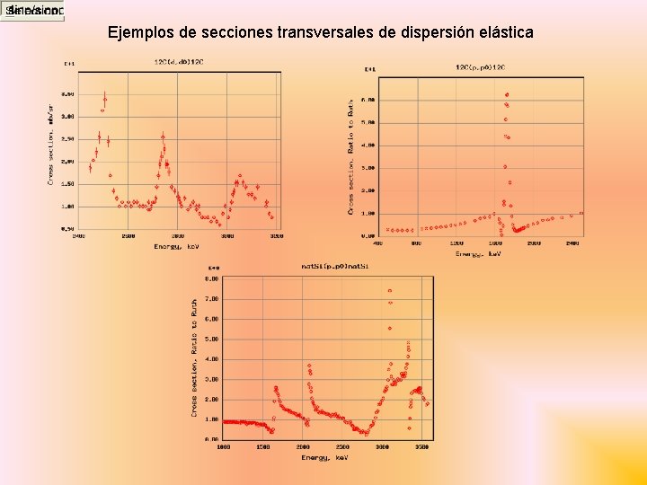 Ejemplos de secciones transversales de dispersión elástica 