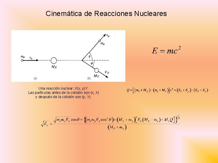 Cinemática de Reacciones Nucleares Una reacción nuclear: X(x, y)Y. Las partículas antes de la