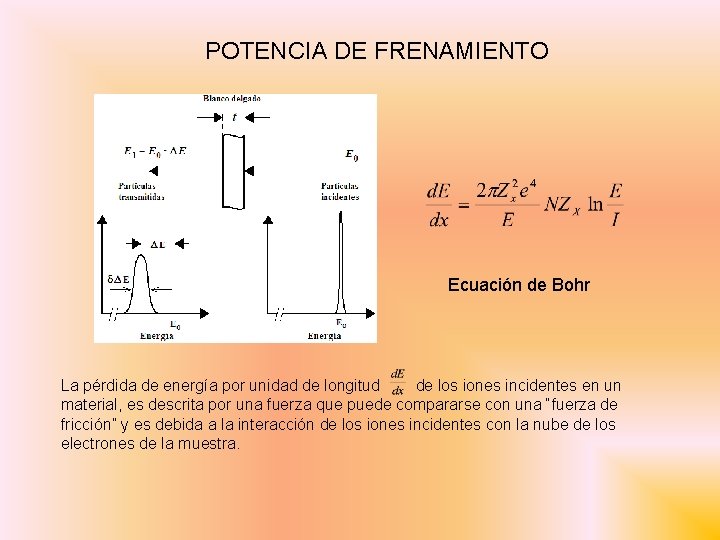 POTENCIA DE FRENAMIENTO Ecuación de Bohr La pérdida de energía por unidad de longitud