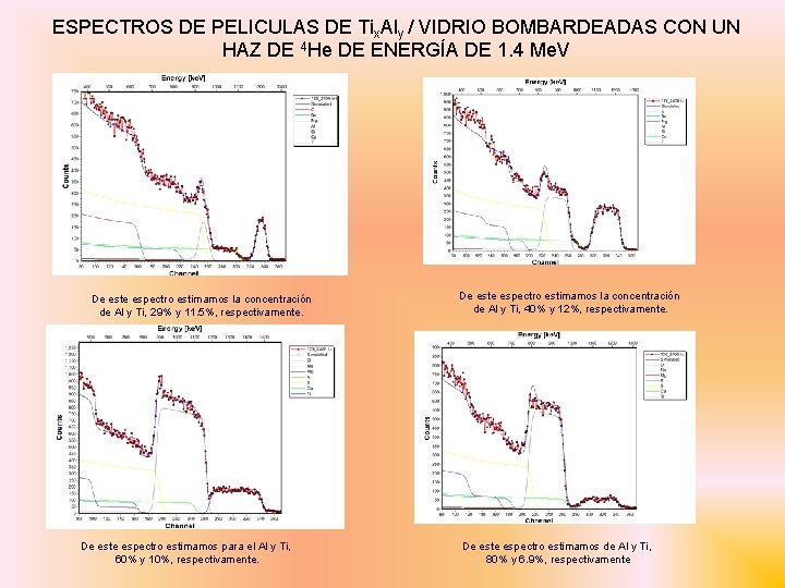 ESPECTROS DE PELICULAS DE Tix. Aly / VIDRIO BOMBARDEADAS CON UN HAZ DE 4