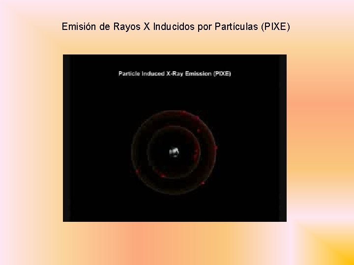 Emisión de Rayos X Inducidos por Partículas (PIXE) 