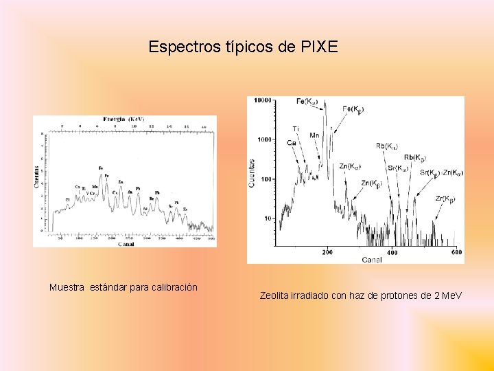 Espectros típicos de PIXE Muestra estándar para calibración Zeolita irradiado con haz de protones