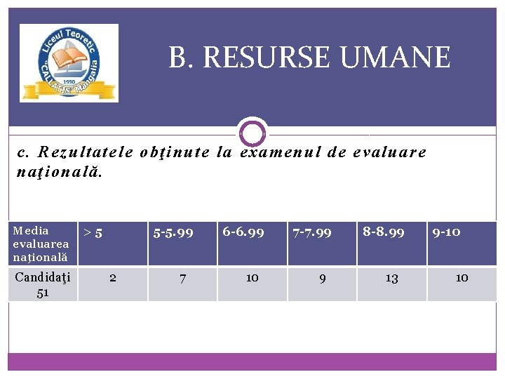 B. RESURSE UMANE c. Rezultatele obţinute la examenul de evaluare naţională. Media evaluarea naţională