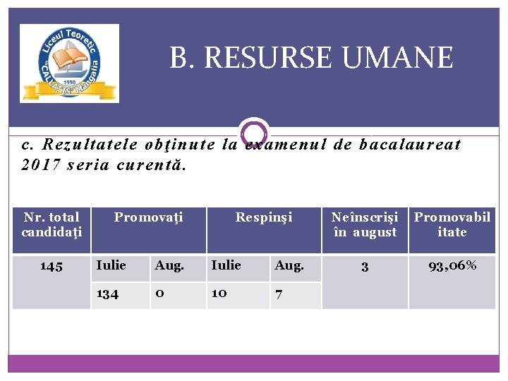B. RESURSE UMANE c. Rezultatele obţinute la examenul de bacalaureat 2017 seria curentă. Nr.