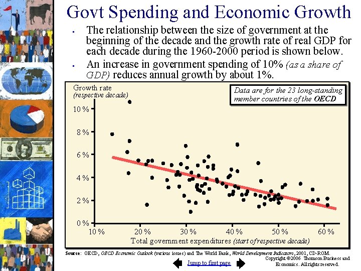 Economic Growth and the Wealth of Nations Full
