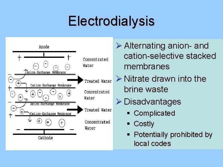 Electrodialysis Ø Alternating anion- and cation-selective stacked membranes Ø Nitrate drawn into the brine