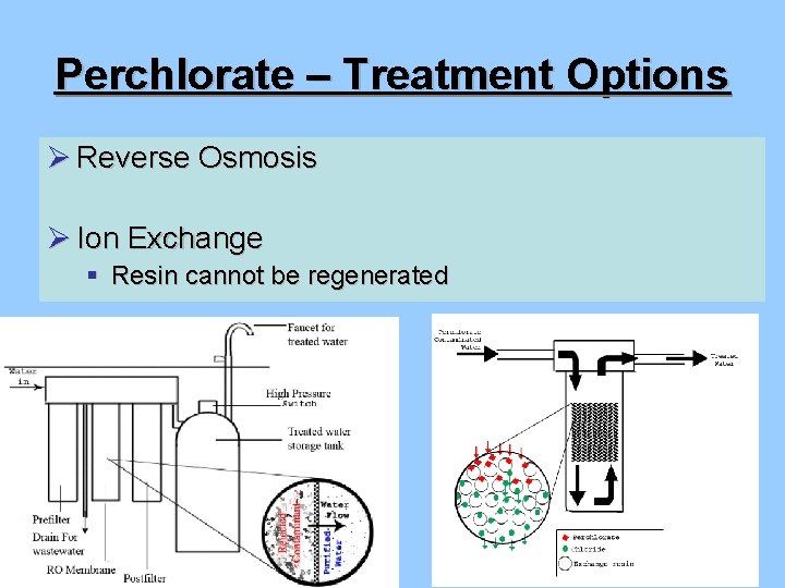 Perchlorate – Treatment Options Ø Reverse Osmosis Ø Ion Exchange § Resin cannot be