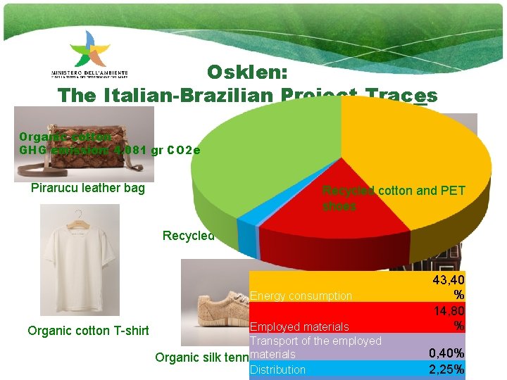 Osklen: The Italian-Brazilian Project Traces Organic cotton GHG emission: 4. 081 gr CO 2