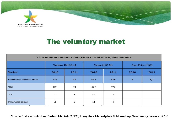 The voluntary market Due to the growing public opinion sensitivity for Greenhouse gases effects,