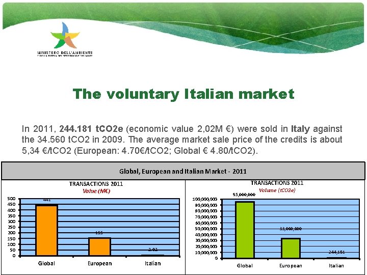 The voluntary Italian market In 2011, 244. 181 t. CO 2 e (economic value