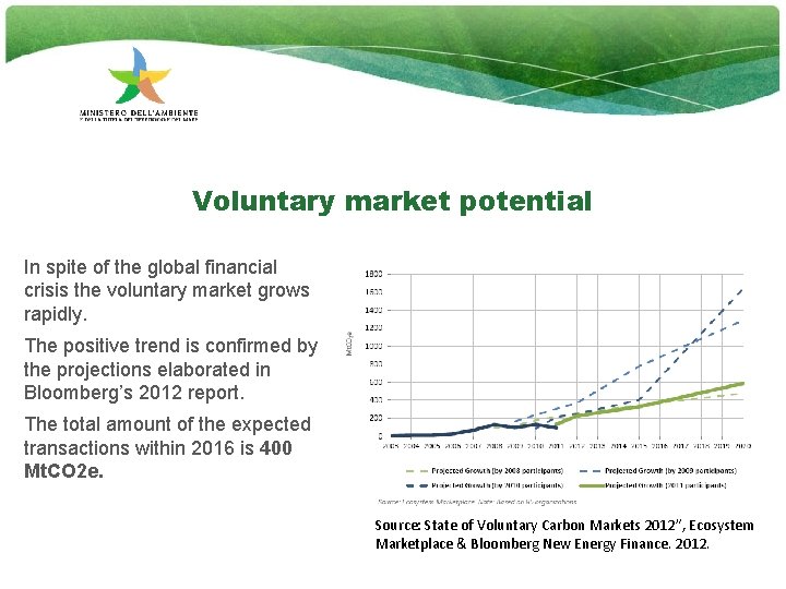 Voluntary market potential In spite of the global financial crisis the voluntary market grows