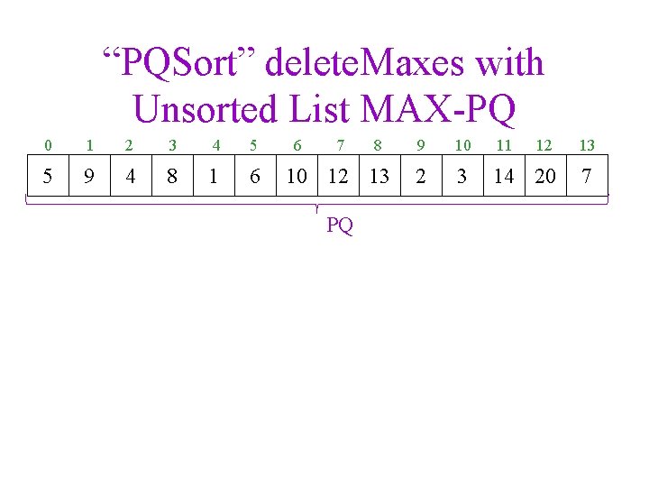 “PQSort” delete. Maxes with Unsorted List MAX-PQ 0 1 2 3 4 5 5