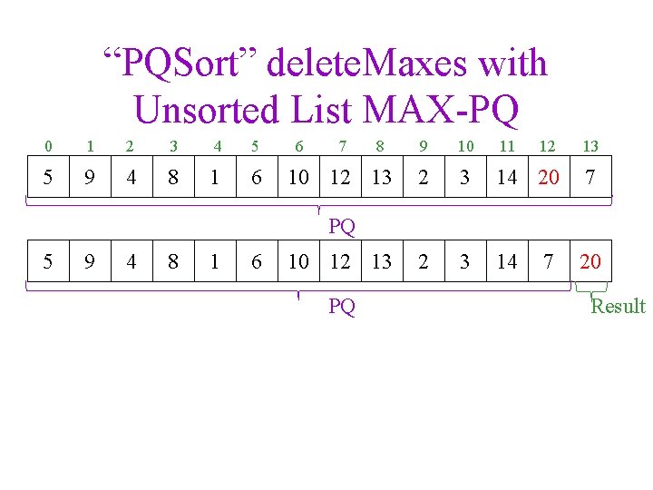 “PQSort” delete. Maxes with Unsorted List MAX-PQ 0 1 2 3 4 5 5